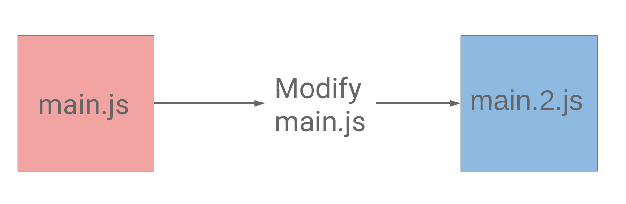 Frontend Caching Quick Start — GoDaddy Engineering Blog