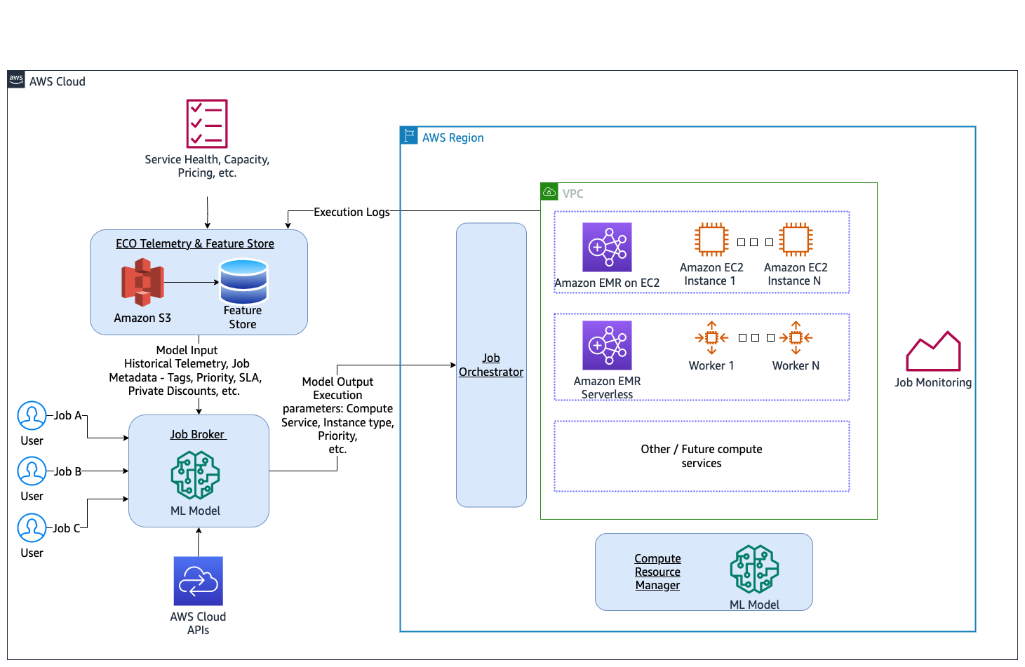 A concrete PHP Serverless example - export chess games in PDF