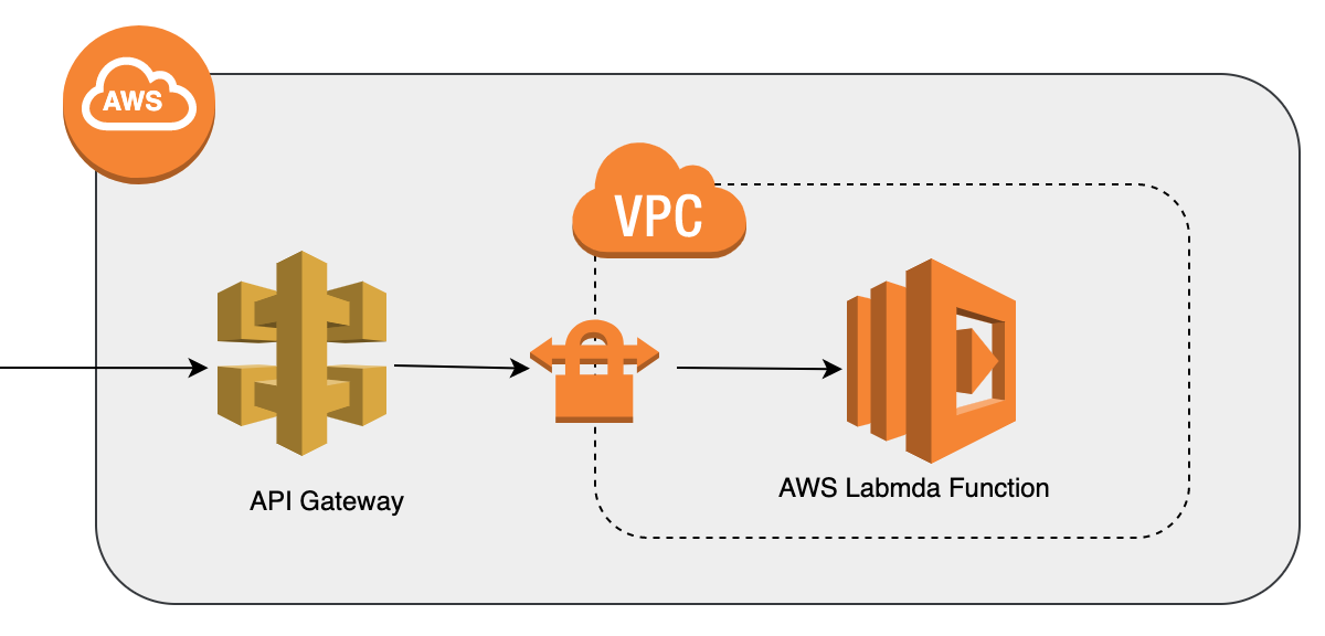 GoDaddy And AWS Join Forces To Release A Serverless Plugin For Use With 