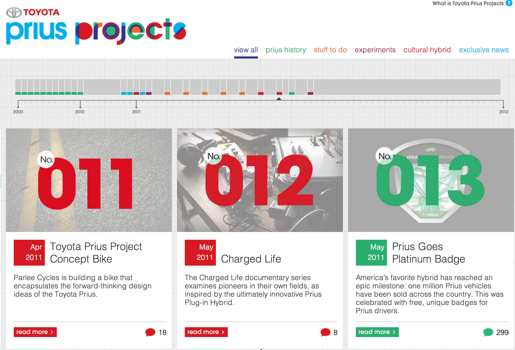 Toyota Prius Project Website Design