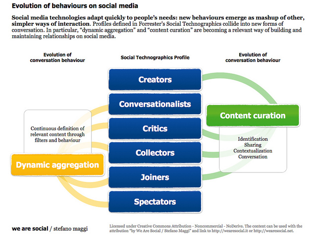 Social aggregation for increasing social media engagement
