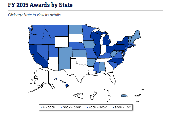 During the fourth round of funding in FY 2015, the STEP program awarded 40 cooperative agreement awards, totaling $17.4 million.