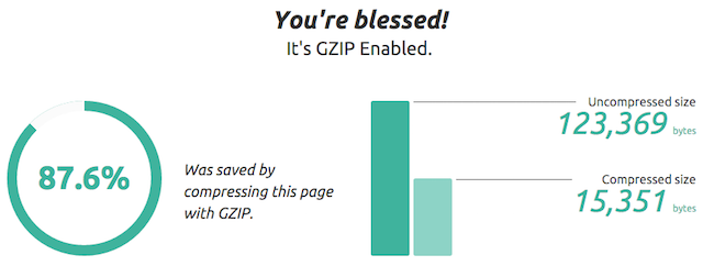 Gzip Compression Enabled Message