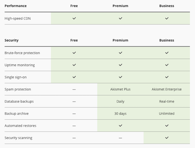 Jetpack Plugin Features