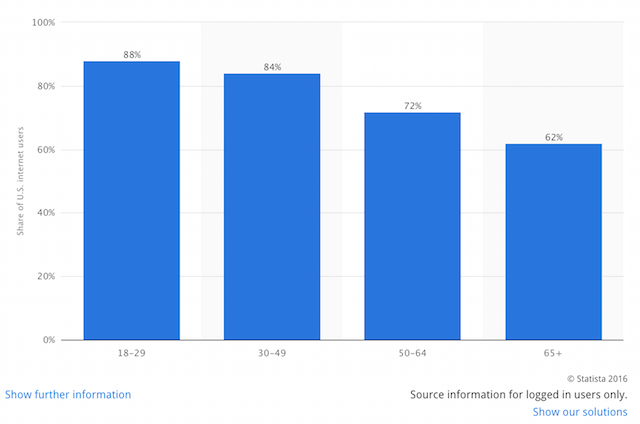 Health Articles Facebook Users