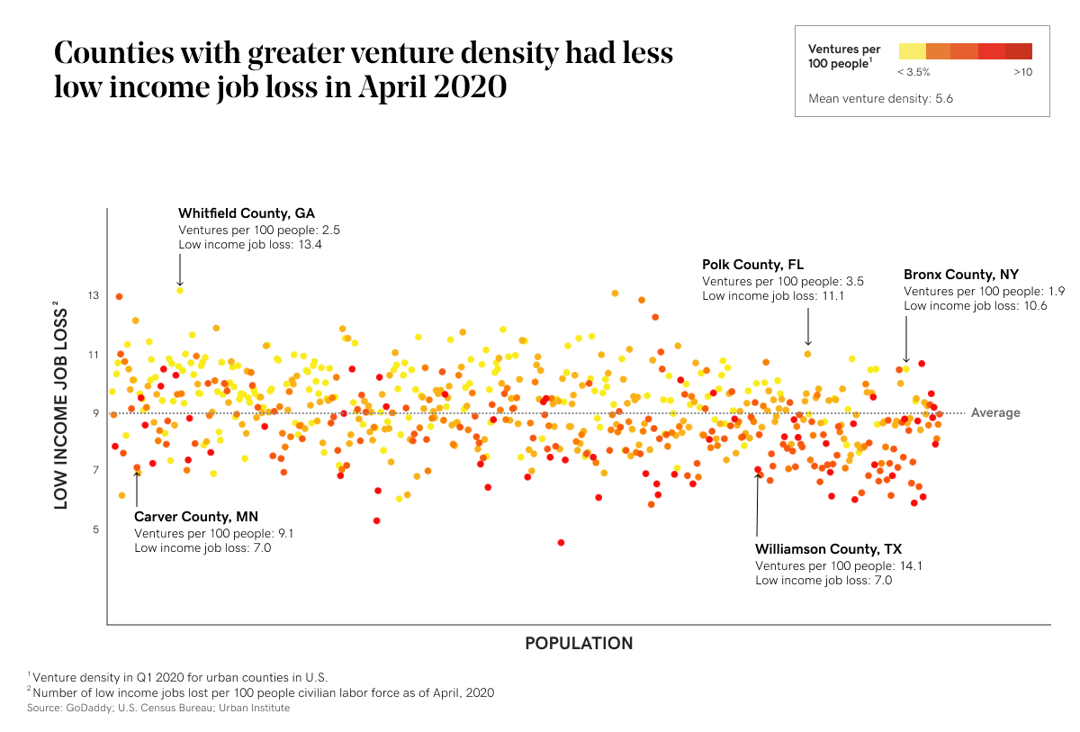 coronavirus,vovid19,covid-19,pandemic,economic downturn, recession,economy,