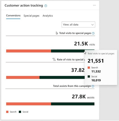 Customer Action Tracking Dashboard Example