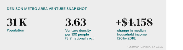 Data from Venture Forward on Denison, Texas