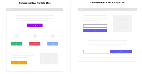 Webpage CTA layout options