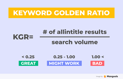 Graphic showing keyword golden ratio