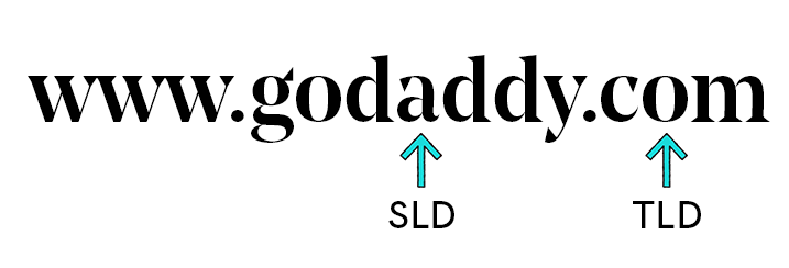 Arrows pointing to the SLD and TLD within the GoDaddy web address