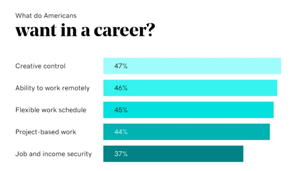 Register .tech Careers