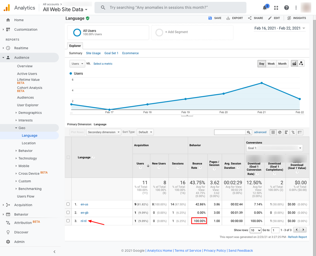 Website Optimization Chart