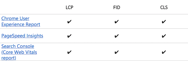Core web vitals screenshot