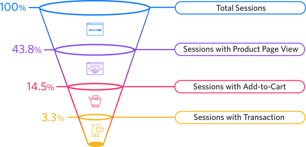 ecommerce funnel