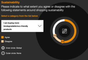 consumer insights