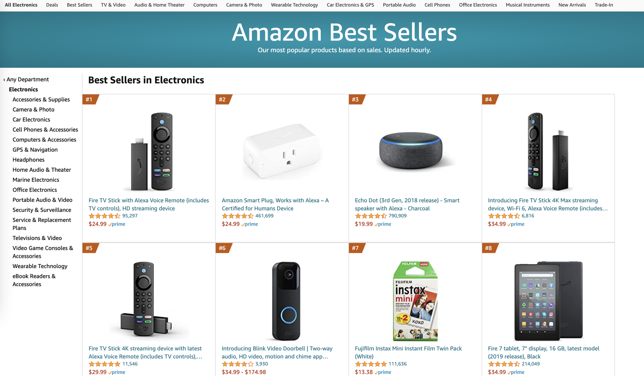 These 5 Amazon Product Categories Sell Best GoDaddy Blog