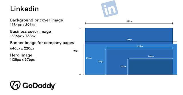 Linkedin image sizes for cover, banner, and hero image-2