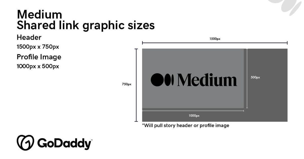 Medium shared link graphic sizes