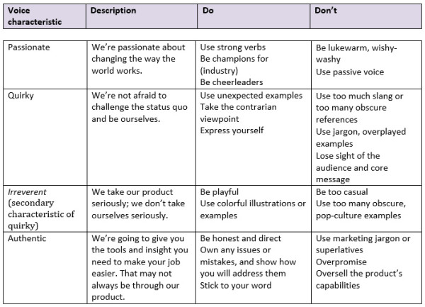 Table of voice characteristics, ranging from passionate to authentic