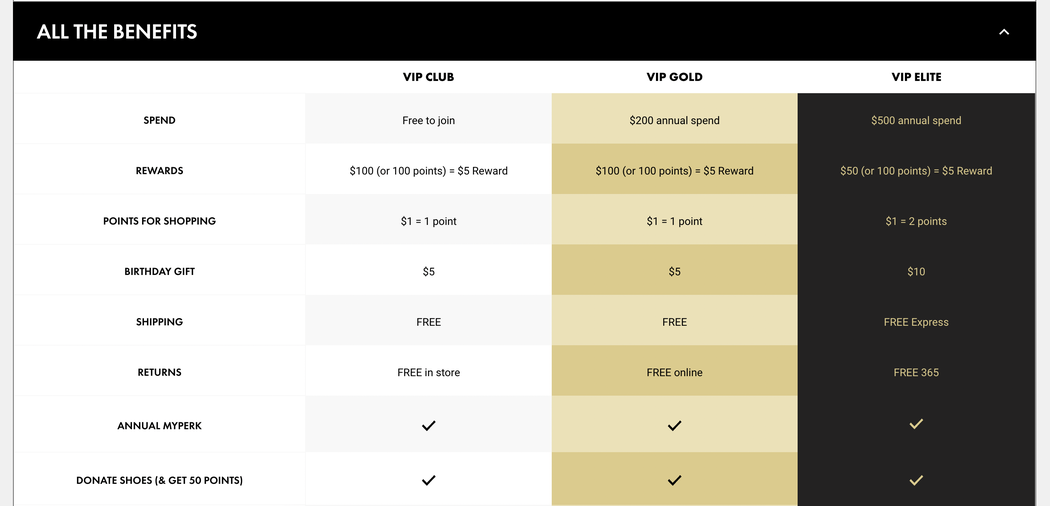 DSW customer reward program