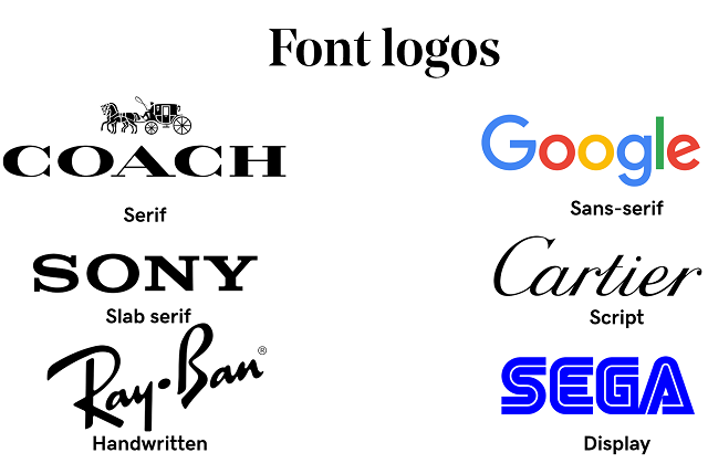 Font-based logo examples, including Coach, Google, Sony, Cartier, Ray-Ban and Sega