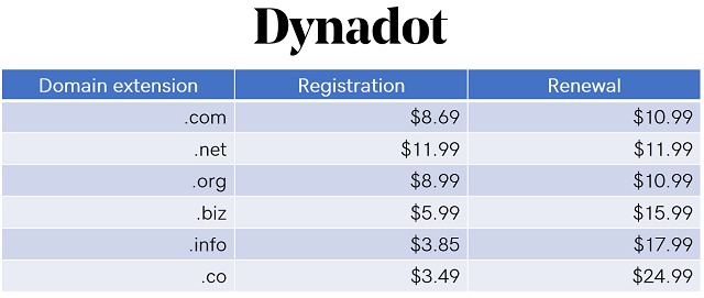 Table of common domain extension pricing