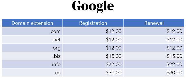 Table of common domain extension pricing