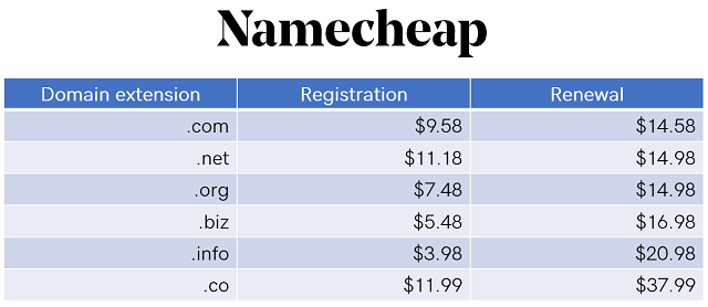 Table of pricing for common domain extensions.