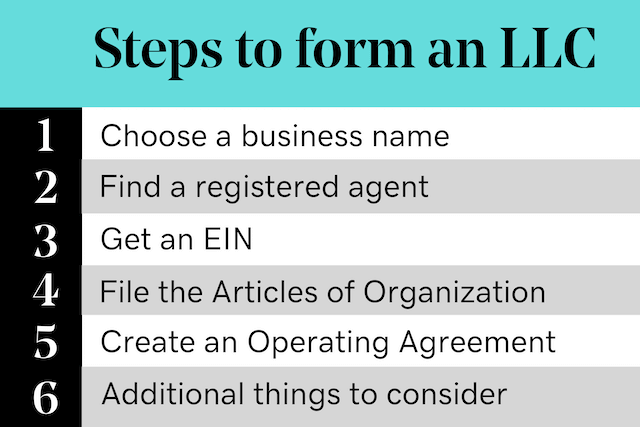 LLC infographic showing 6 steps 