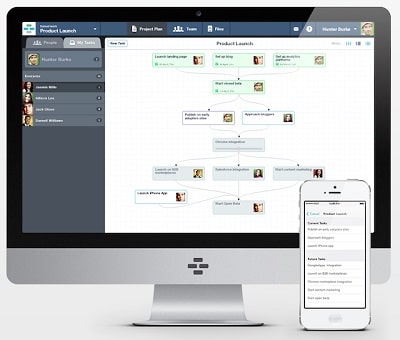 Best Project Management Software Casual