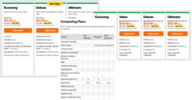 How To Choose The Best Wordpress Hosting Plan Godaddy Blog Images, Photos, Reviews