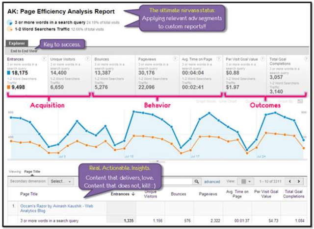 Business Consultant Google Analytics