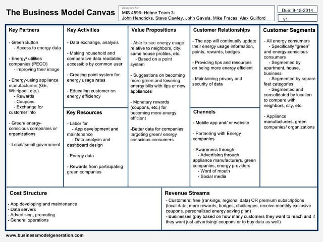 How To Use A Business Model Canvas To Set Your Business Up