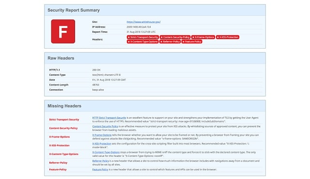 Content Security Policy Summary