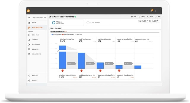 Customer Surveys Analytics