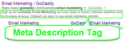 Description Meta Tag Example GoDaddy Email Marketing