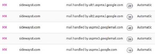 DNS For Email MX Record