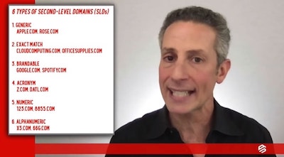 Domain Name Portfolio Michael Cyger TLD Types
