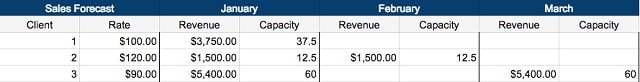 Make Money Freelancing Spreadsheet