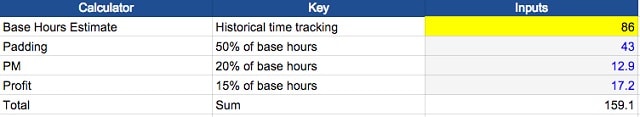 Make Money Freelancing Spreadsheet2