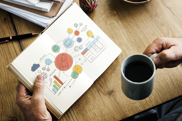 Piano di dashboard di marketing