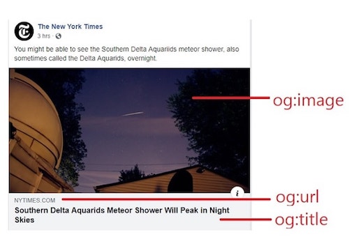 Open Graph New York Times Tag Example