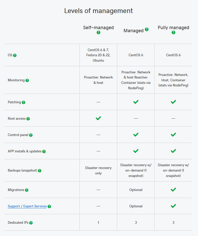 How Much Does Hosting Cost For My Small Business Godaddy Blog Images, Photos, Reviews