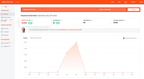Seasonal Keyword Overview Ubersuggest