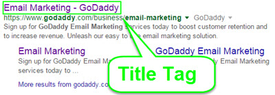 Title Meta Tag Example GoDaddy Email Marketing