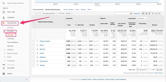 Web Analytics Channels