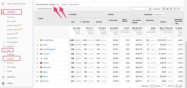 Web Analytics Demographics