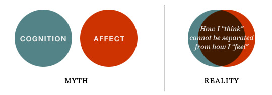 Stephen P. Anderson argues that eye candy is essential to good design.