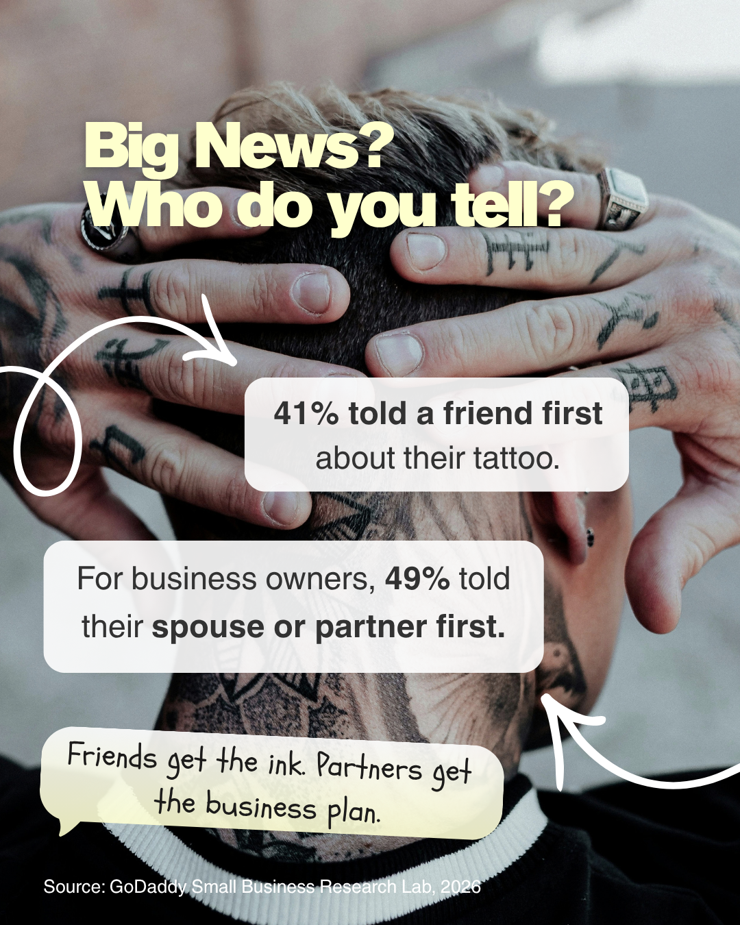 Big news? Who do you tell?